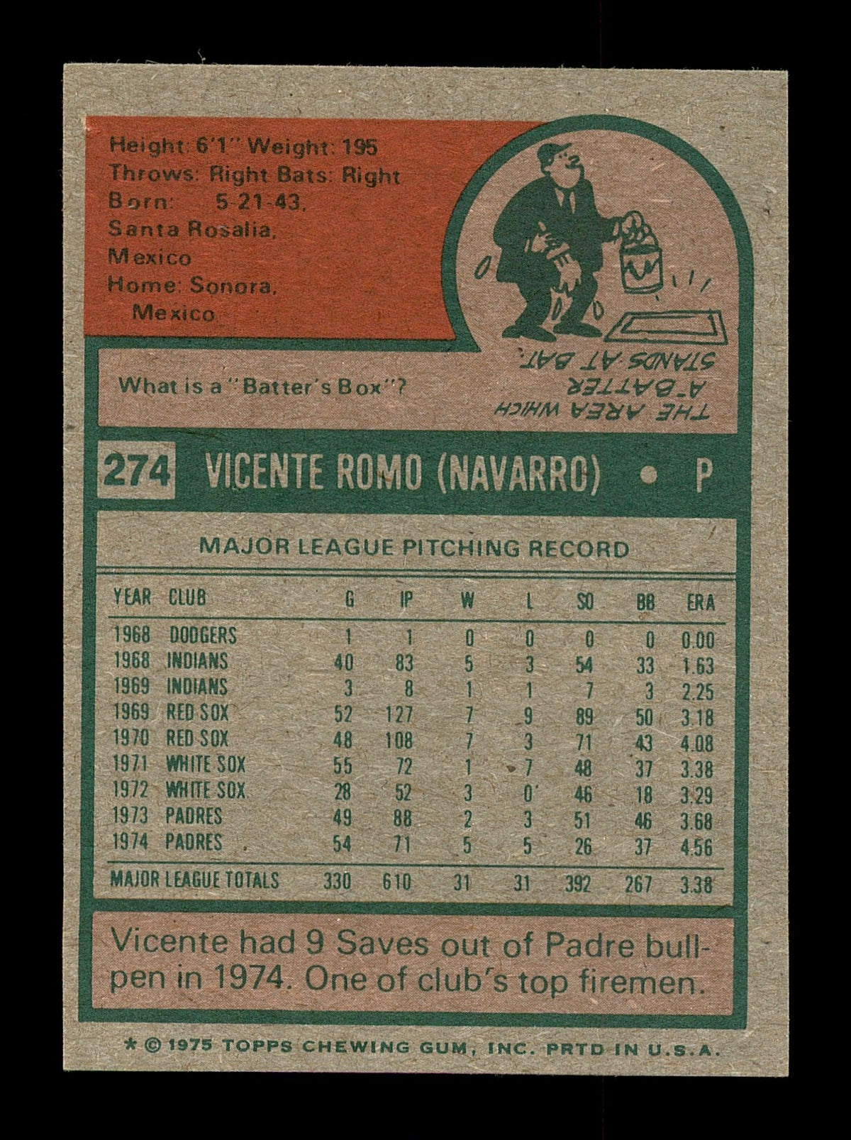 Vicente Romo Autographed 1975 Topps Mini Card #274 San Diego Padres SKU #168626