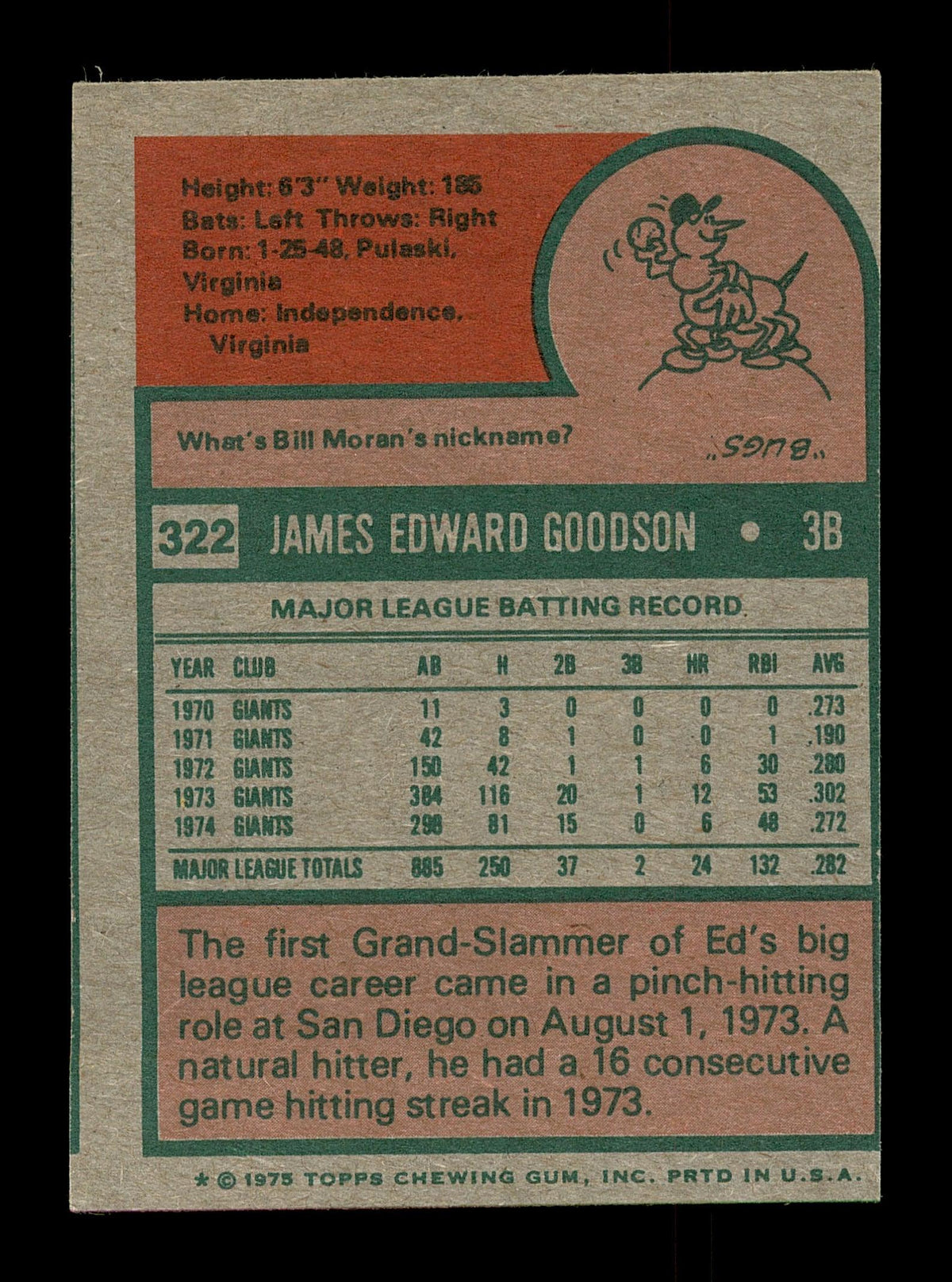 Ed Goodson Autographed 1975 Topps Mini Card #322 San Francisco Giants SKU #168635