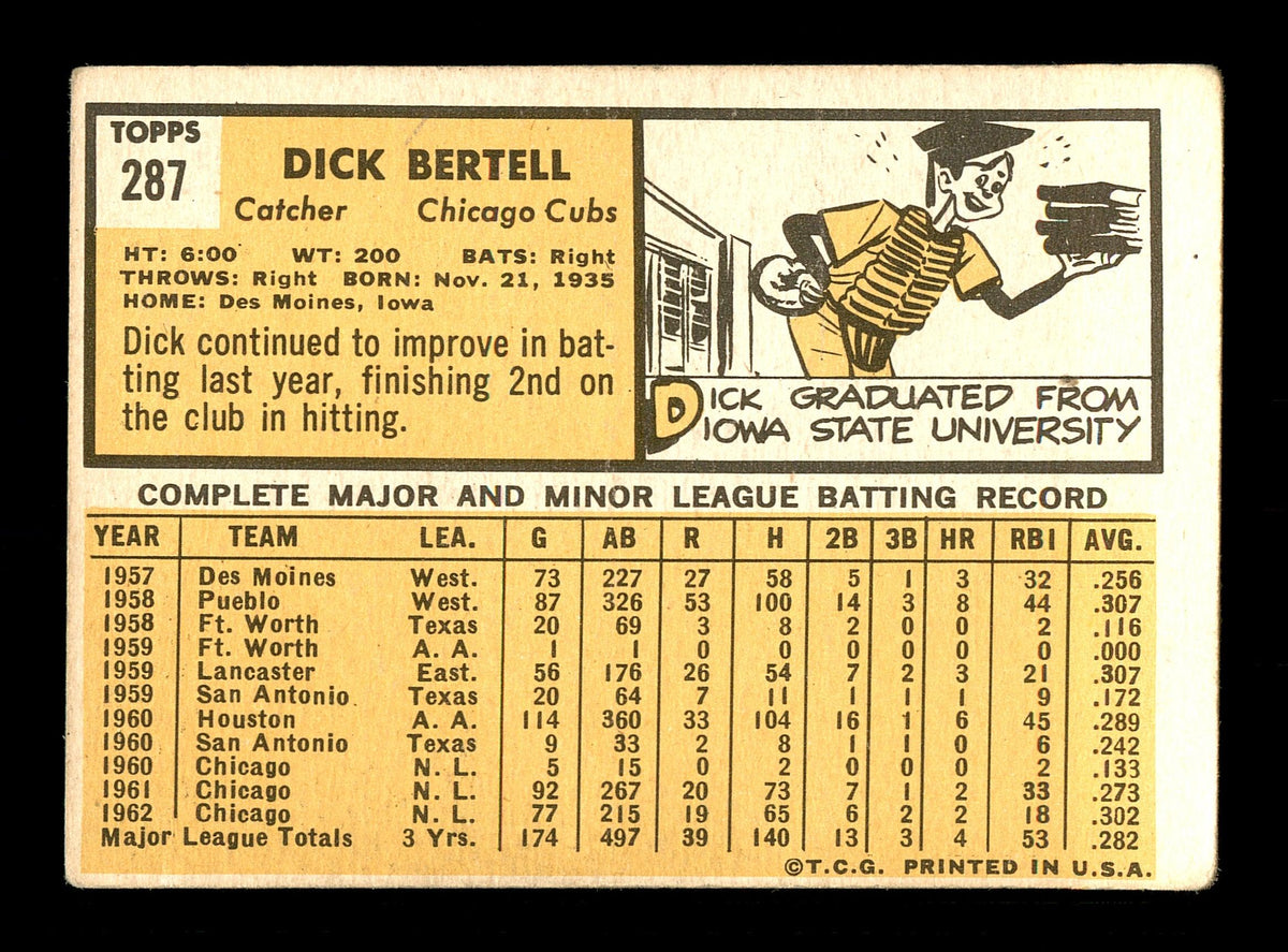 Dick Bertell Autographed 1963 Topps Card #287 Chicago Cubs SKU #170122