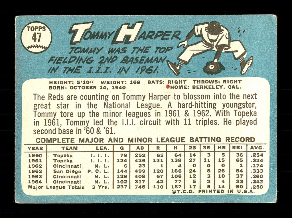 Tommy Harper Autographed 1965 Topps Card #47 Cincinnati Reds SKU #170393