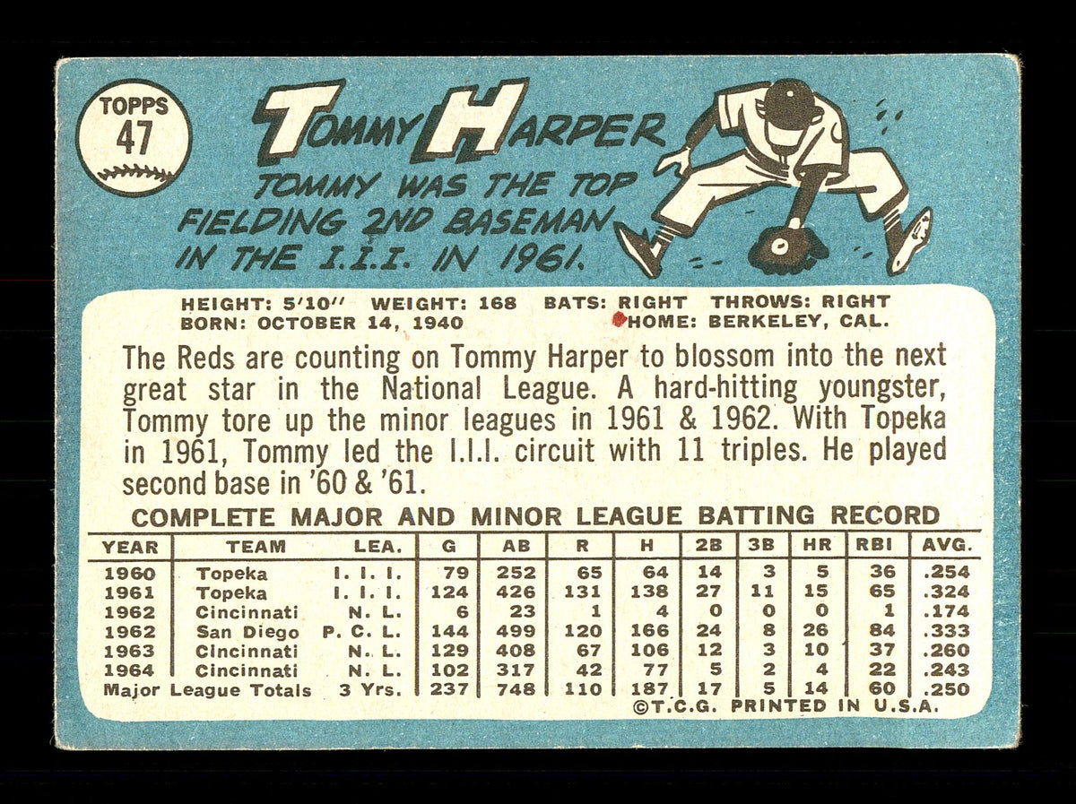 Tommy Harper Autographed 1965 Topps Card #47 Cincinnati Reds SKU #170393
