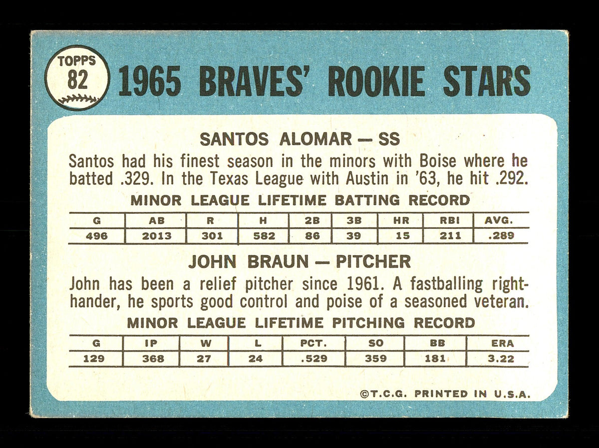 Sandy Alomar Sr. Autographed 1965 Topps Rookie Card #82 Milwaukee Braves SKU #170403
