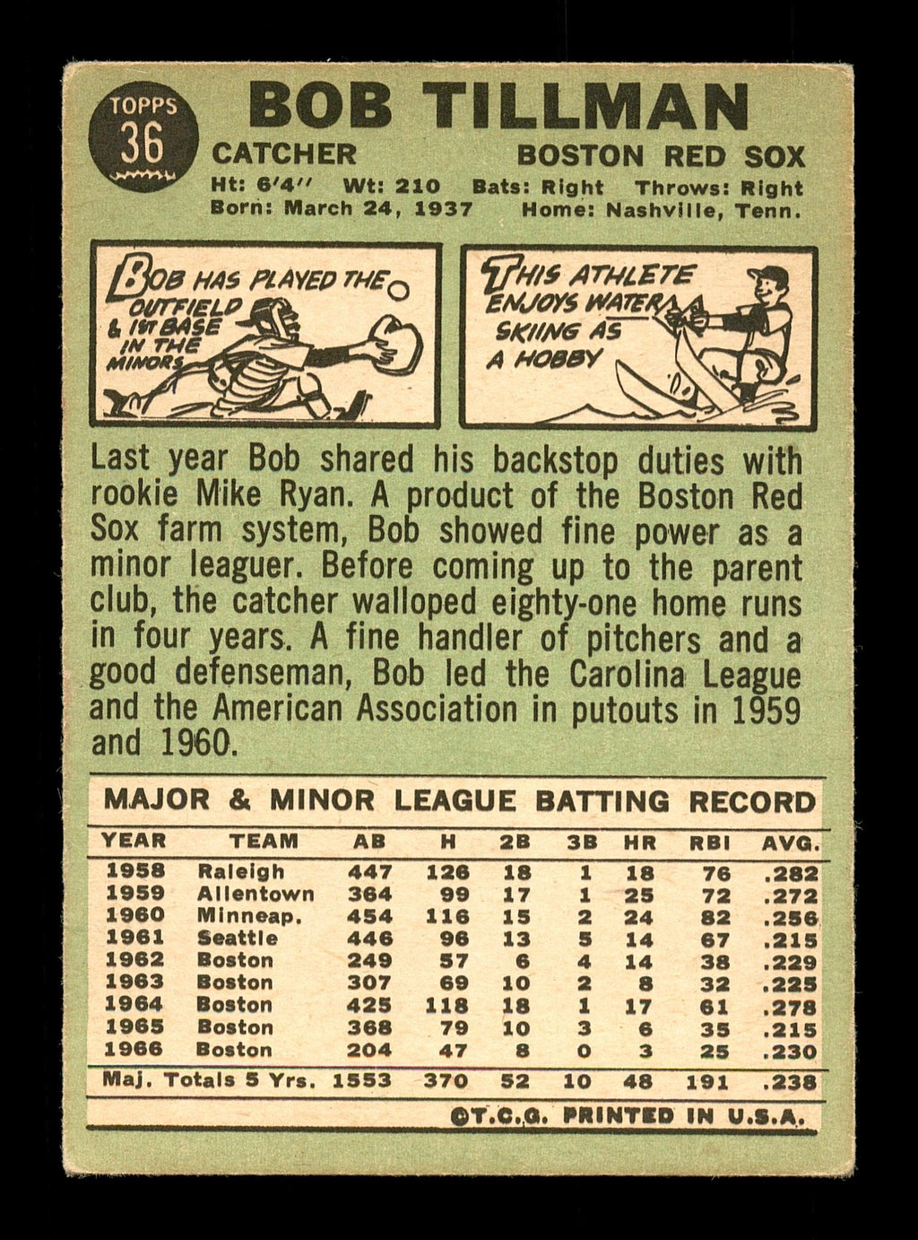 Bob Tillman Autographed 1967 Topps Card #36 Boston Red Sox SKU #170755