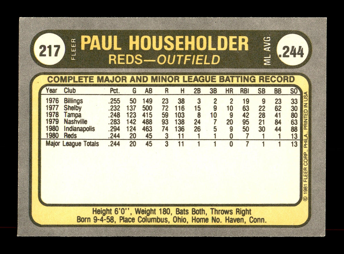 Paul Householder Autographed 1981 Fleer Rookie Card #217 Cincinnati Reds SKU #166530