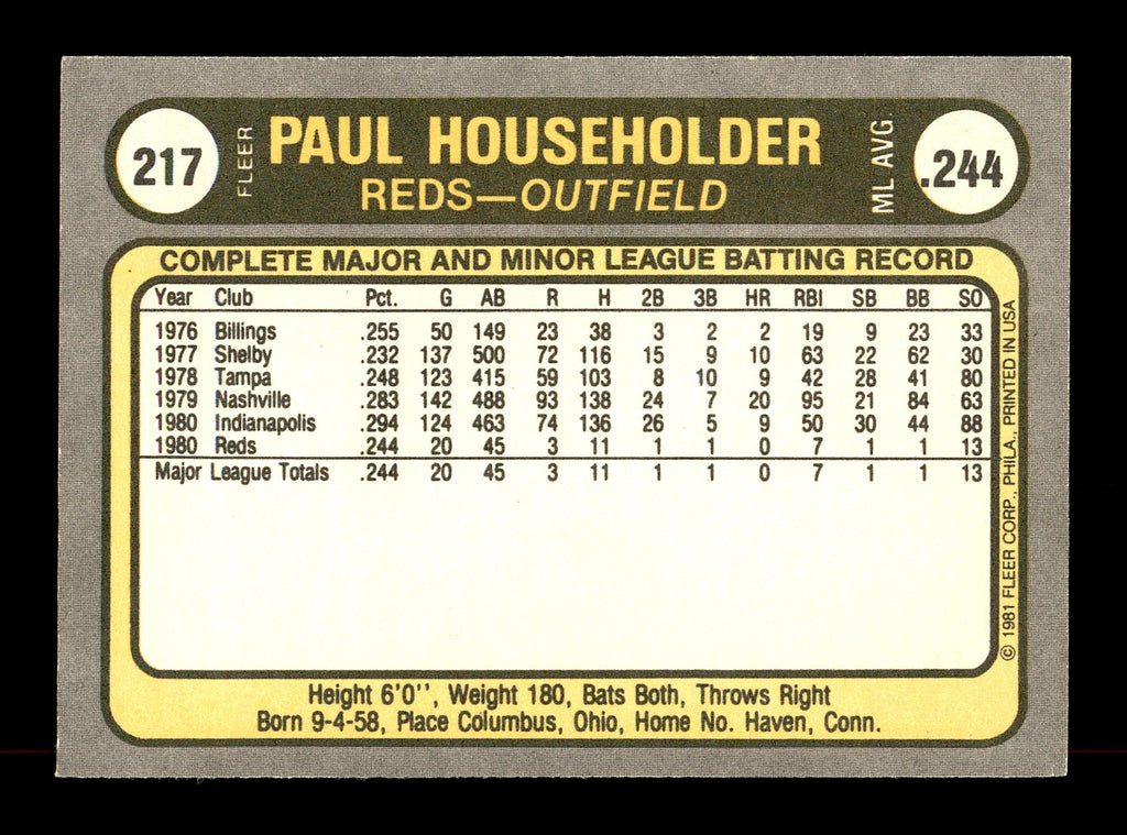 Paul Householder Autographed 1981 Fleer Rookie Card #217 Cincinnati Reds SKU #166531