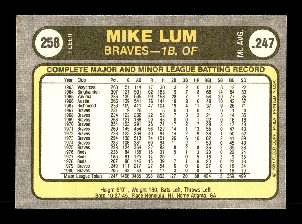 Mike Lum Autographed 1981 Fleer Card #258 Atlanta Braves SKU #166539
