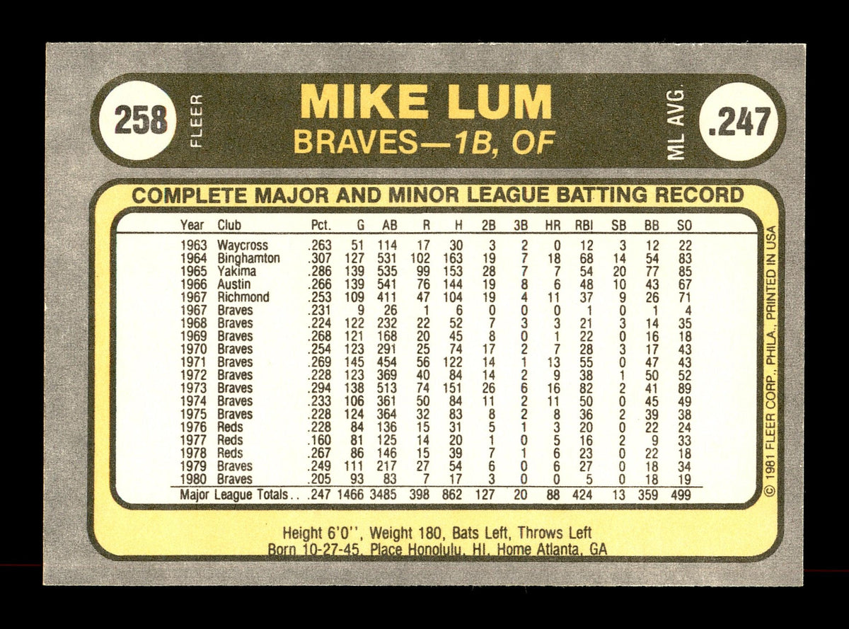 Mike Lum Autographed 1981 Fleer Card #258 Atlanta Braves SKU #166539