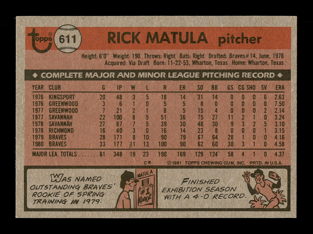 Rick Matula Autographed 1981 Topps Card #611 Atlanta Braves SKU #166549