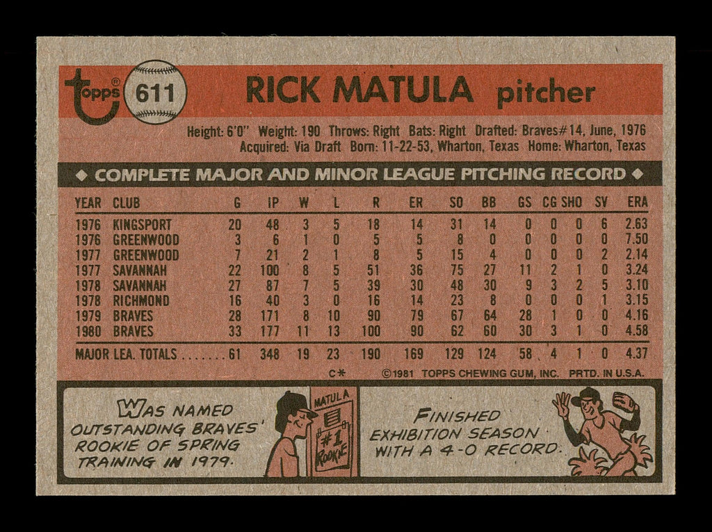 Rick Matula Autographed 1981 Topps Card #611 Atlanta Braves SKU #166550