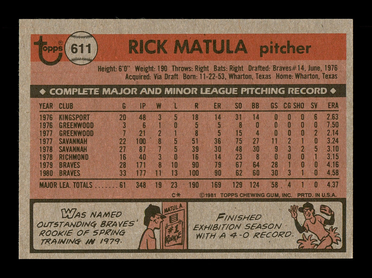 Rick Matula Autographed 1981 Topps Card #611 Atlanta Braves SKU #166550