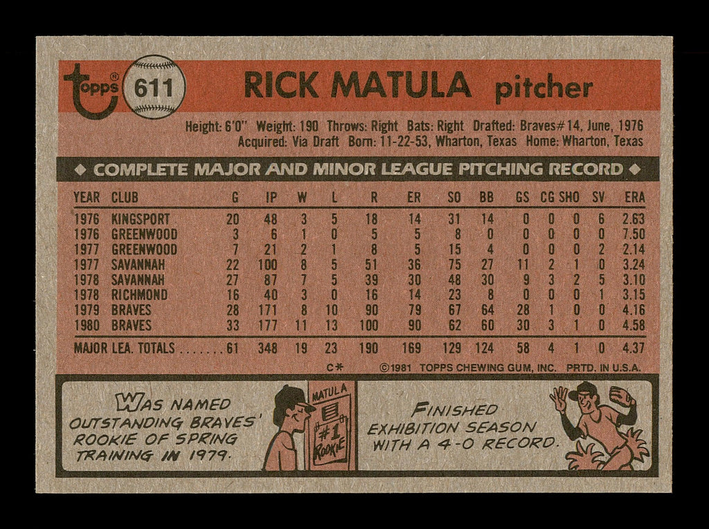 Rick Matula Autographed 1981 Topps Card #611 Atlanta Braves SKU #166551