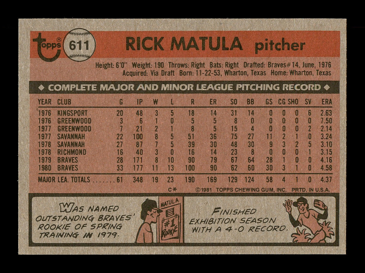 Rick Matula Autographed 1981 Topps Card #611 Atlanta Braves SKU #166551