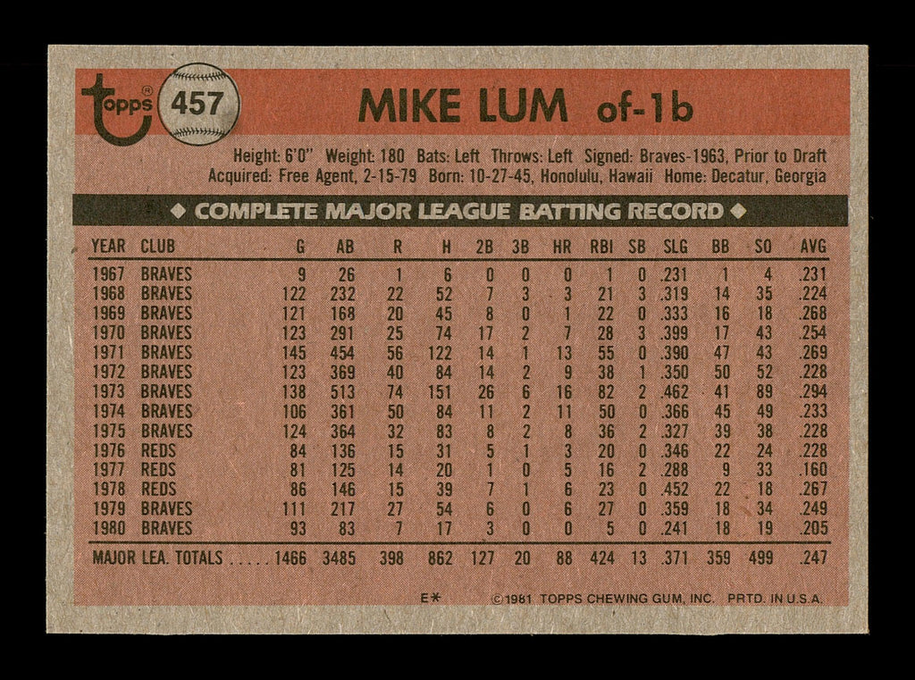Mike Lum Autographed 1981 Topps Card #457 Atlanta Braves SKU #166574
