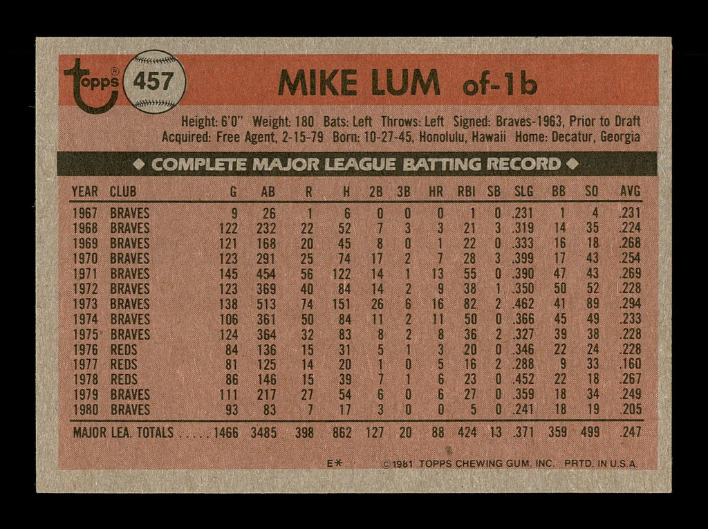 Mike Lum Autographed 1981 Topps Card #457 Atlanta Braves SKU #166575
