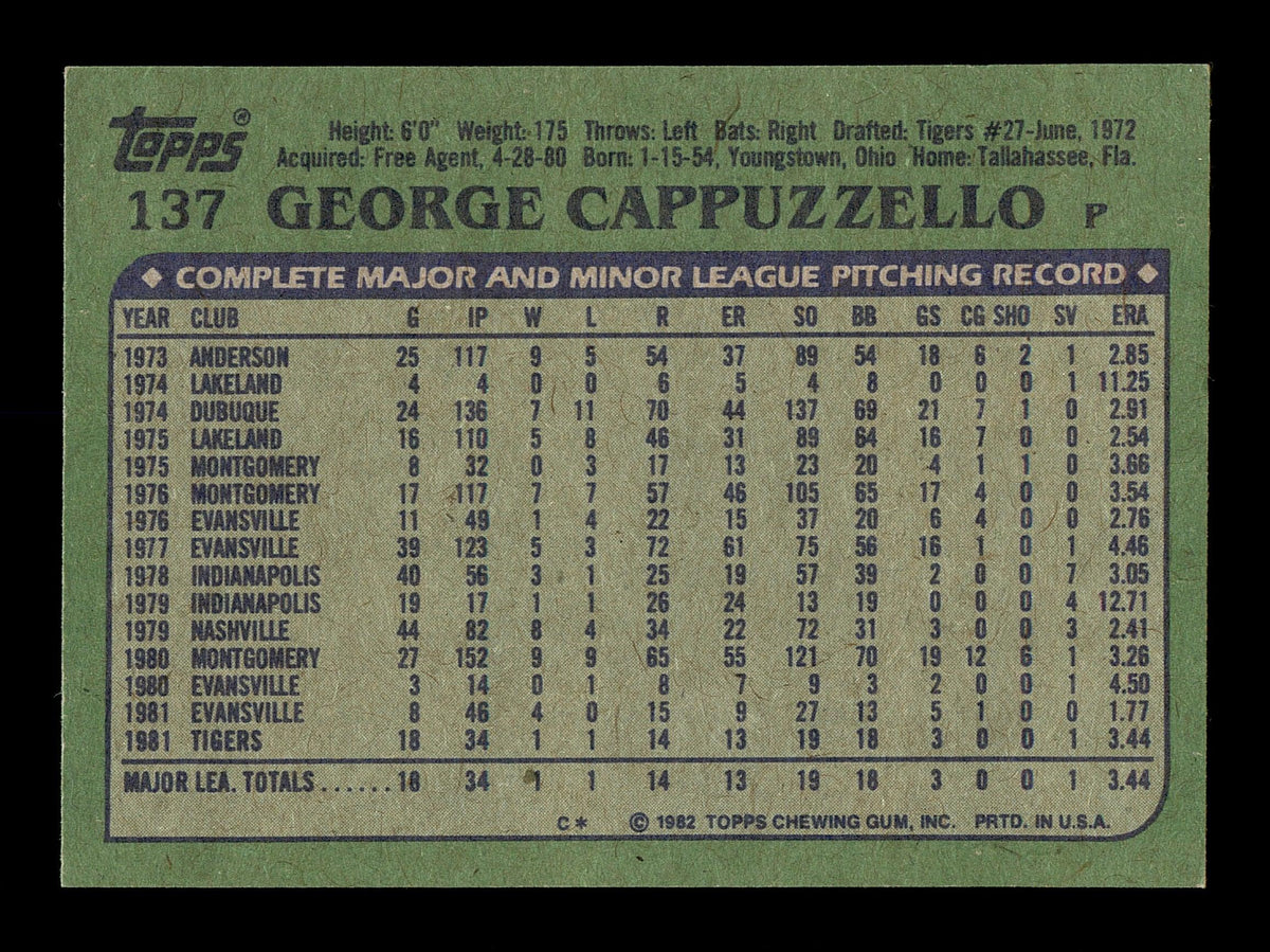 George Cappuzzello Autographed 1982 Topps Card #137 Detroit Tigers SKU #166809